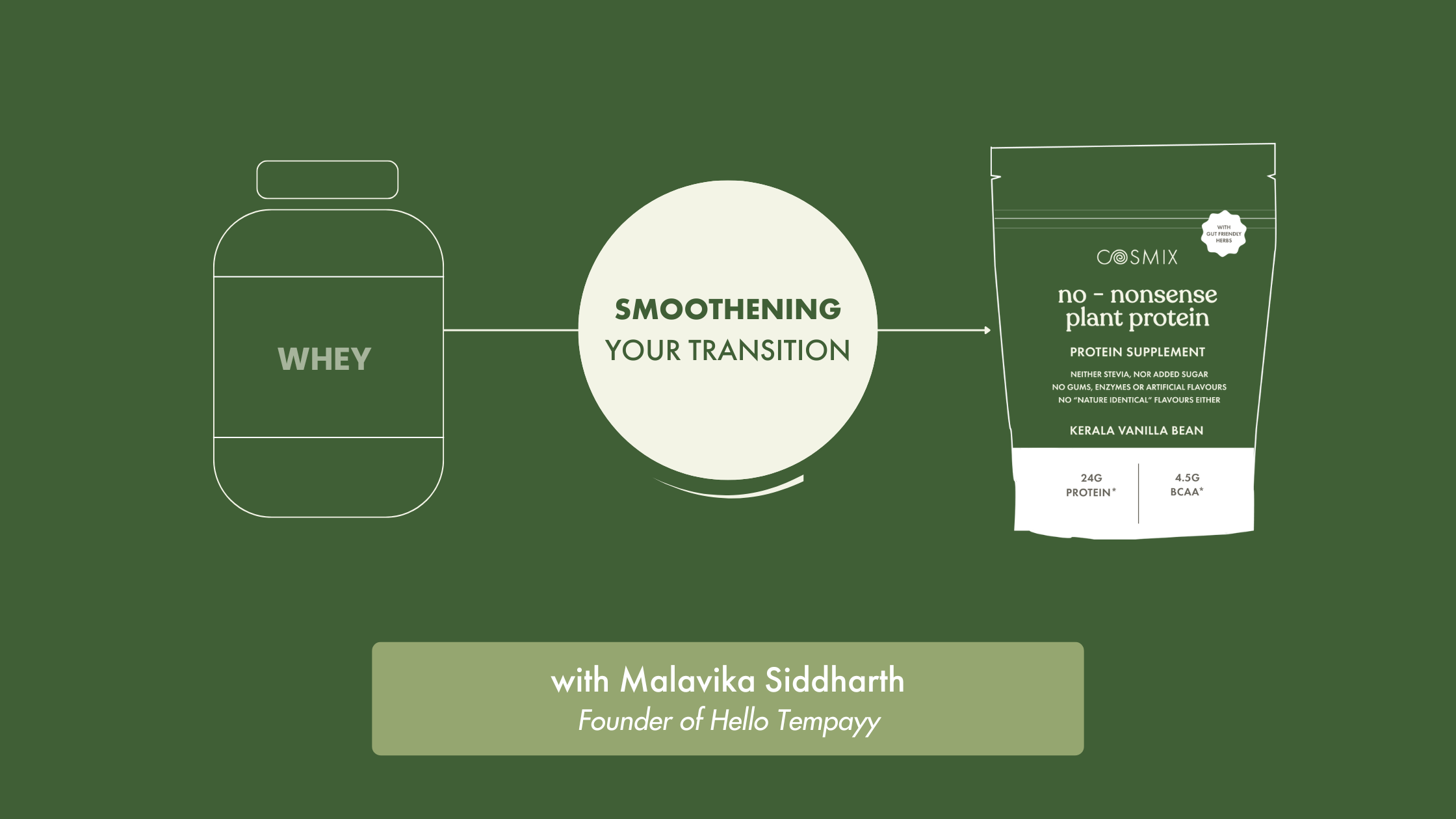 From Whey to Plant Protein: Smoothening Your Transition