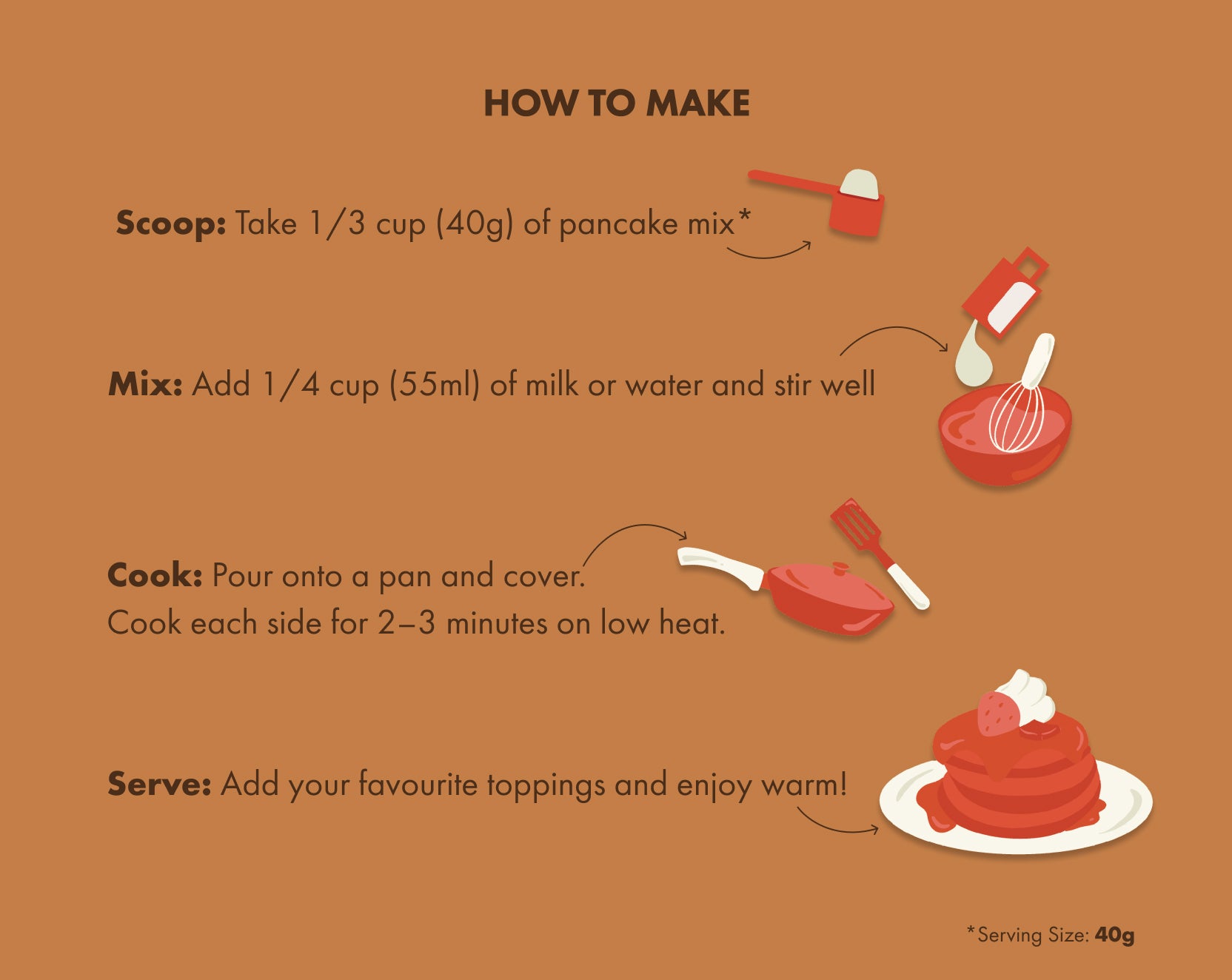 No-Nonsense Plant Protein Pancakes - Chocolate