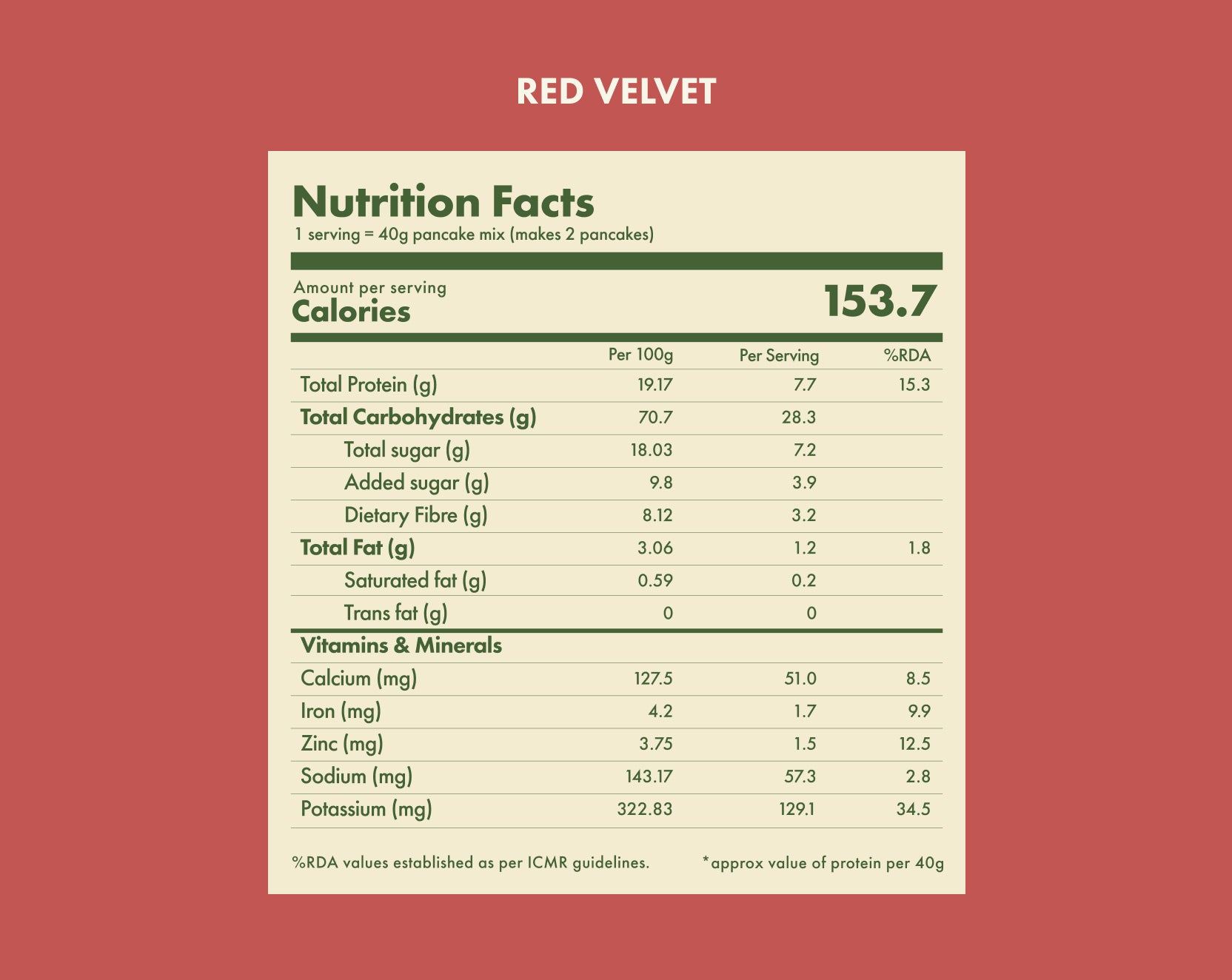 No-Nonsense Plant Protein Pancakes - Red Velvet