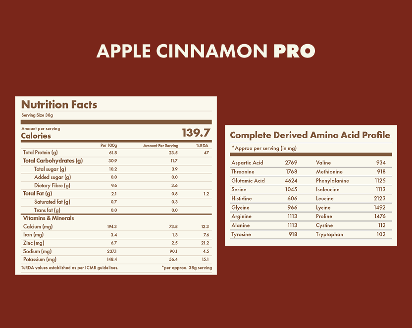 No-Nonsense Plant Protein - Apple Cinnamon Pro