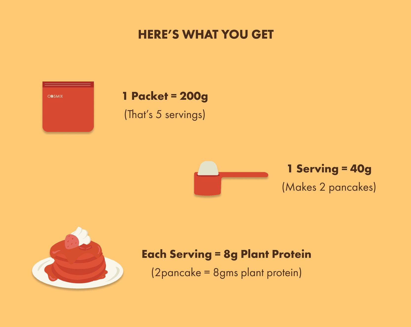 No-Nonsense Plant Protein Pancakes - Vanilla