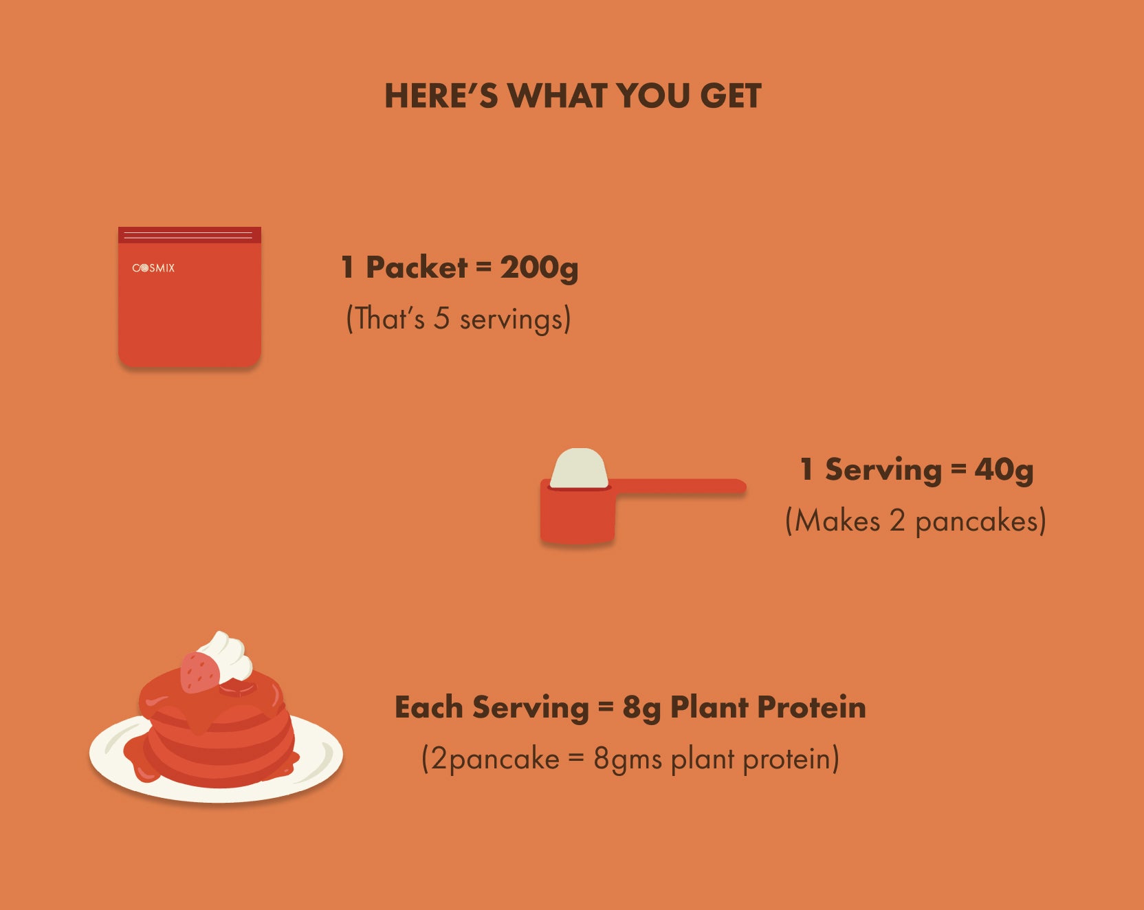 No-Nonsense Plant Protein Pancakes - Carrot Cake