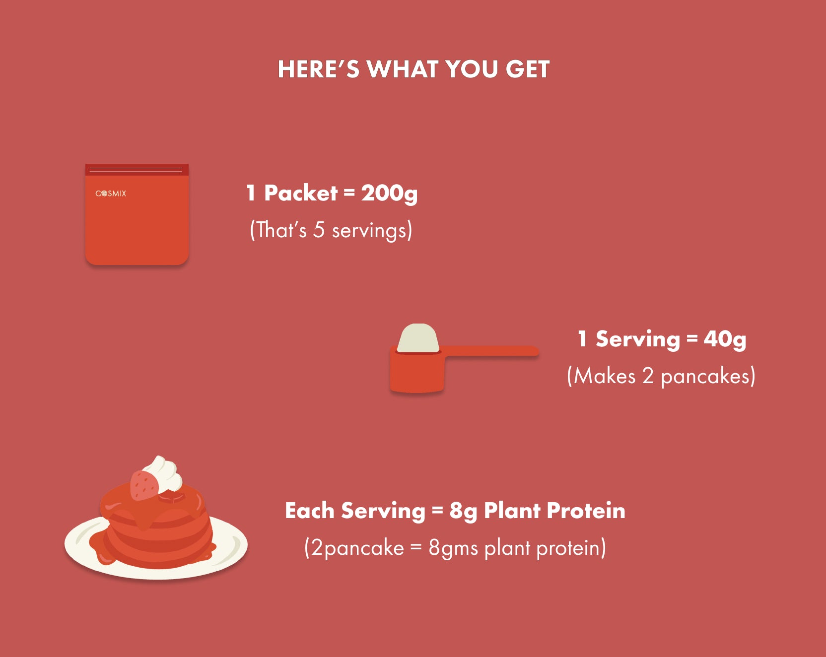No-Nonsense Plant Protein Pancakes - Red Velvet