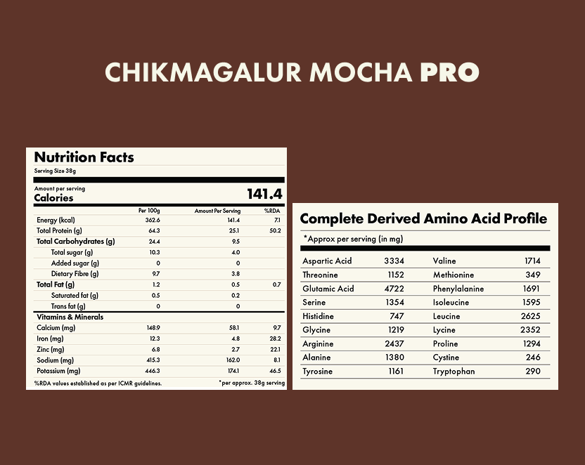 No-Nonsense Plant Protein - Chikmagalur Mocha Pro