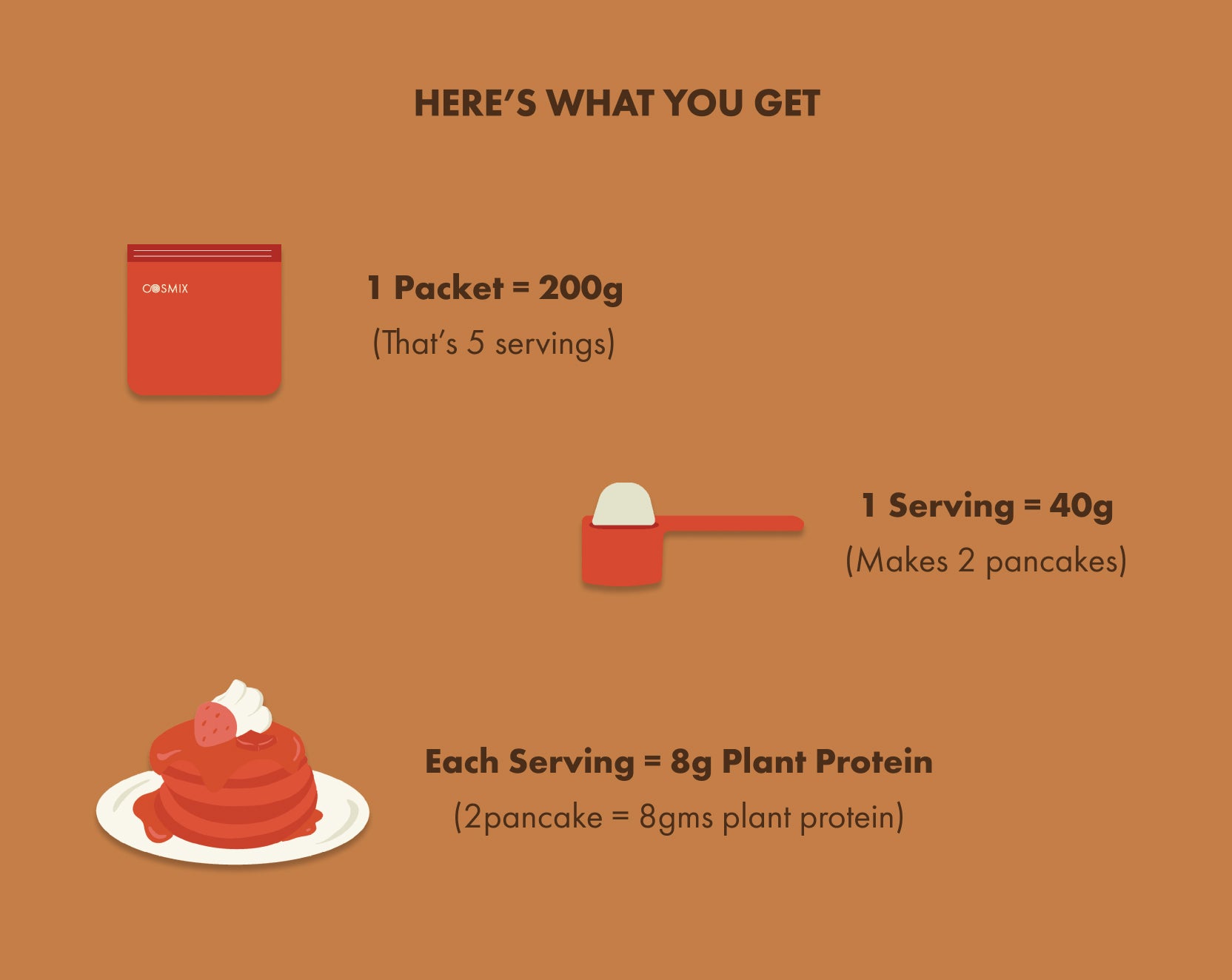 No-Nonsense Plant Protein Pancakes - Chocolate