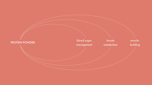 The Beginner's Guide to Protein Powder