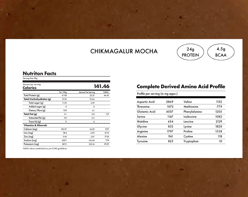 No-Nonsense Plant Protein - Chikmagalur Mocha