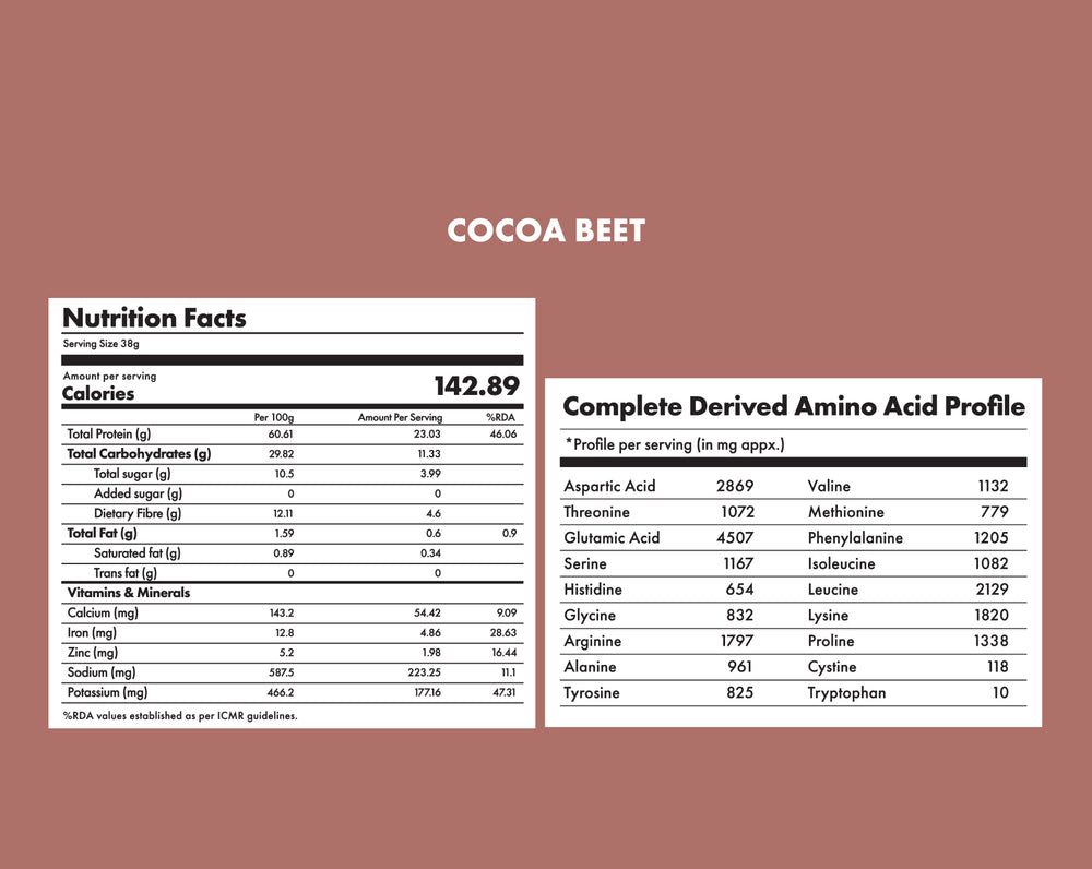 No-Nonsense Plant Protein - Cocoa Beet