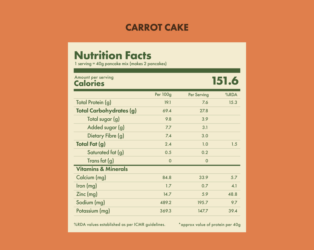 No-Nonsense Plant Protein Pancakes -  Carrot Cake