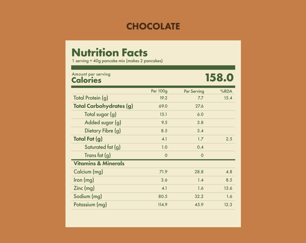 No-Nonsense Plant Protein Pancakes -  Chocolate