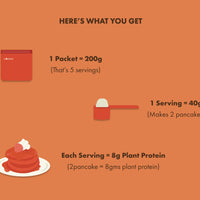 No-Nonsense Plant Protein Pancakes -  Carrot Cake