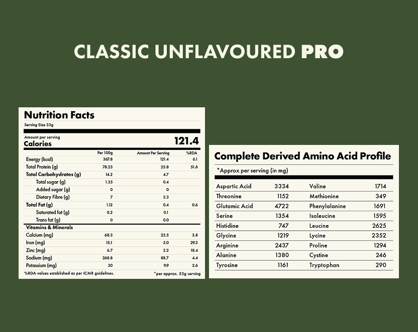 No-Nonsense Plant Protein - Classic Unflavoured Pro