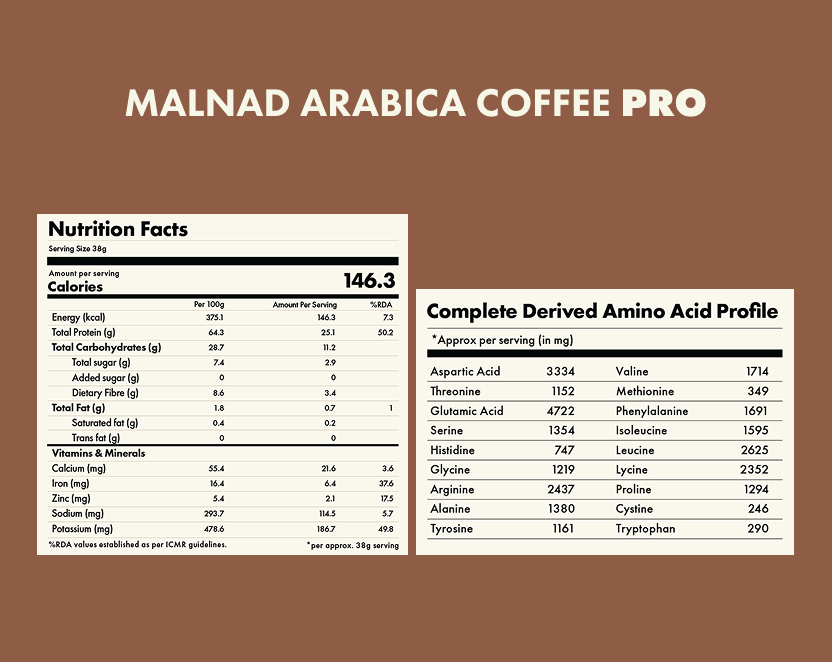 No-Nonsense Plant Protein - Chikmagalur Mocha Pro