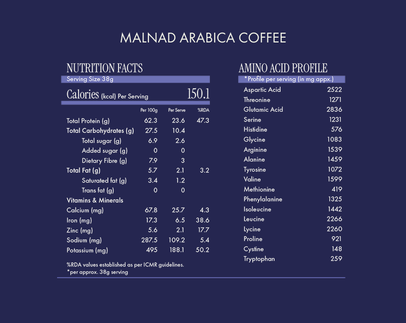 No-Nonsense Fermented Yeast Protein Malnad Arabica Coffee
