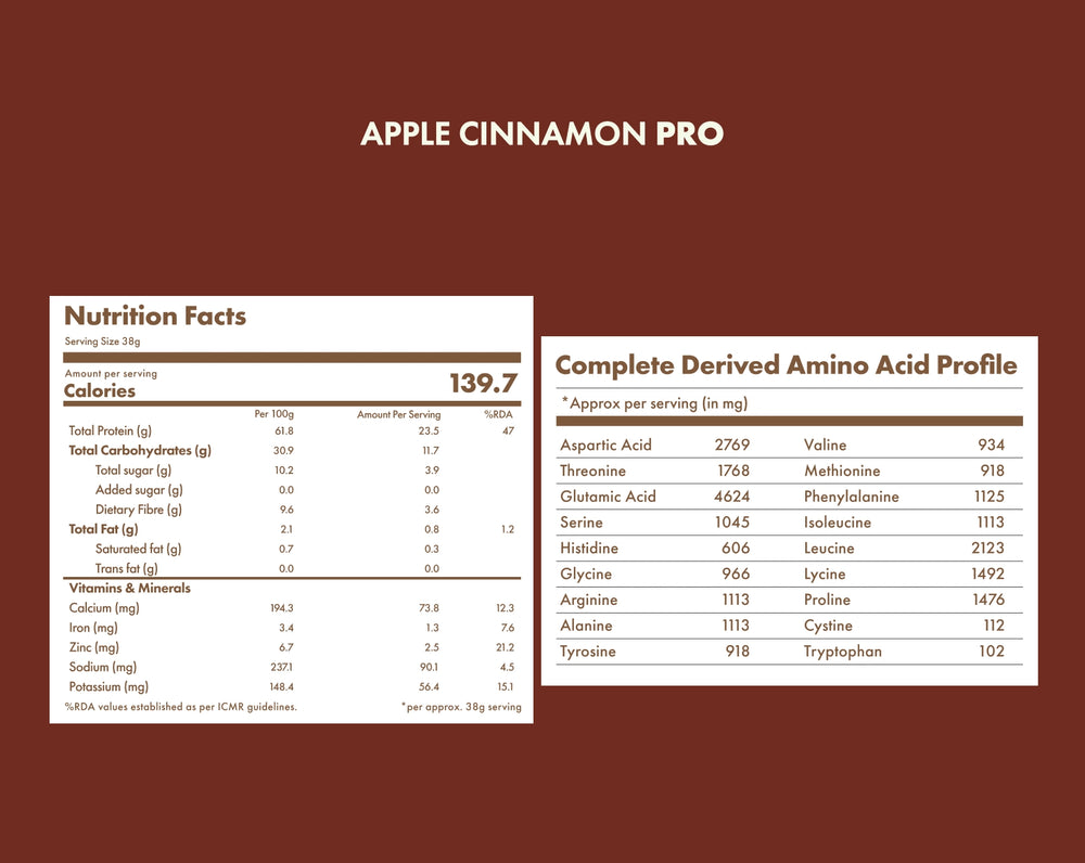 No-Nonsense Plant Protein - Apple Cinnamon Pro