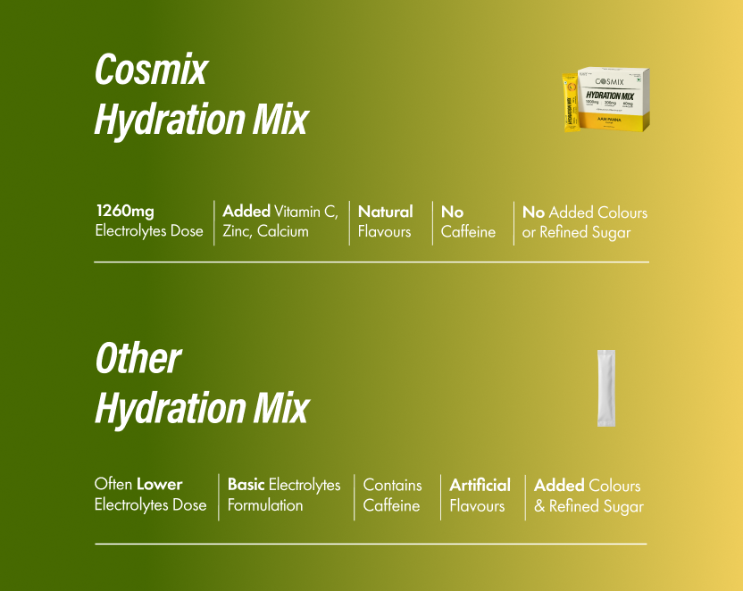 Hydration Mix - Aam Panna