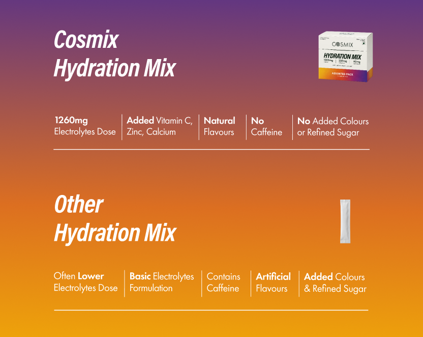 Hydration Mix - Assorted Pack