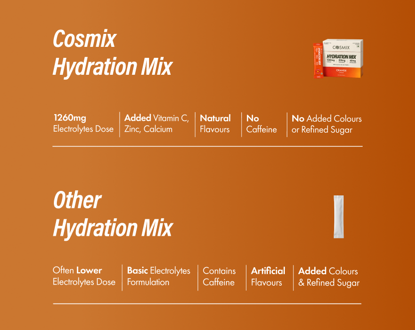 Hydration Mix - Orange