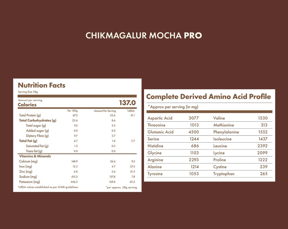 No-Nonsense Plant Protein - Chikmagalur Mocha Pro