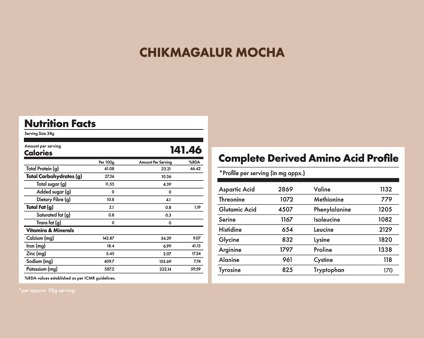 No-Nonsense Plant Protein - Chikmagalur Mocha