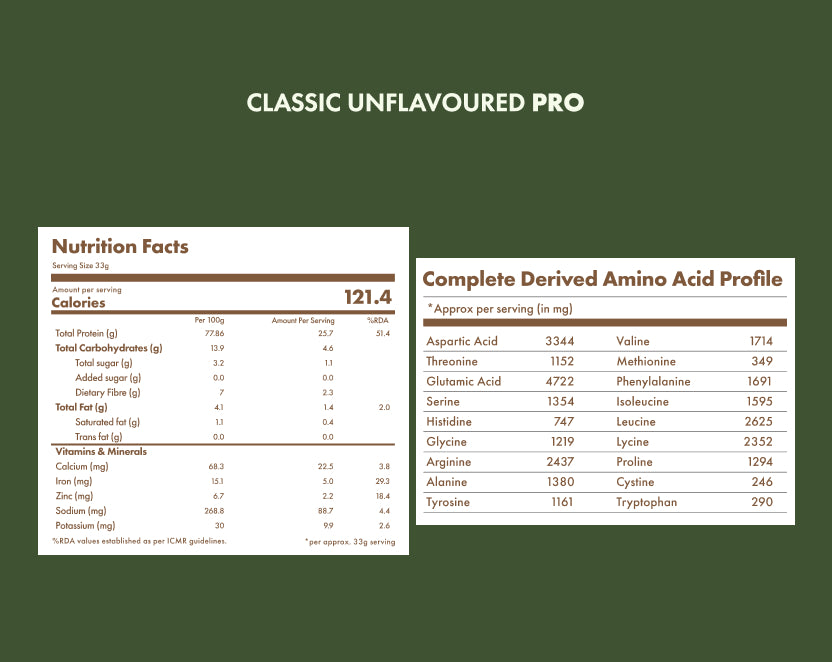 No-Nonsense Plant Protein - Classic Unflavoured Pro