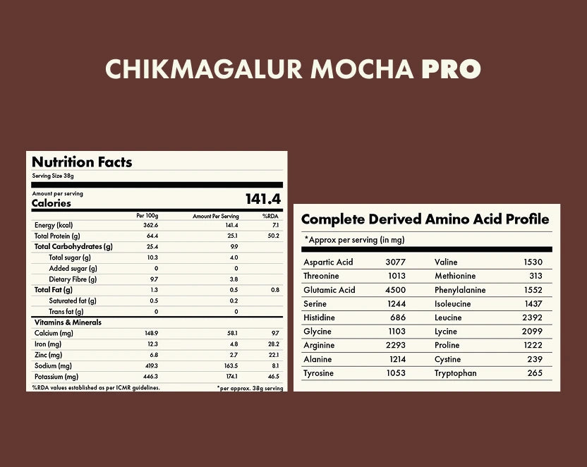 No-Nonsense Plant Protein Pro - Chikmagalur Mocha
