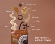 No-Nonsense Plant Protein Pancakes - Mocha Chocolate Chip