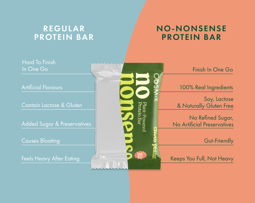 No-Nonsense Protein Bar - Choco Peanut | Pack of 6 | 270g