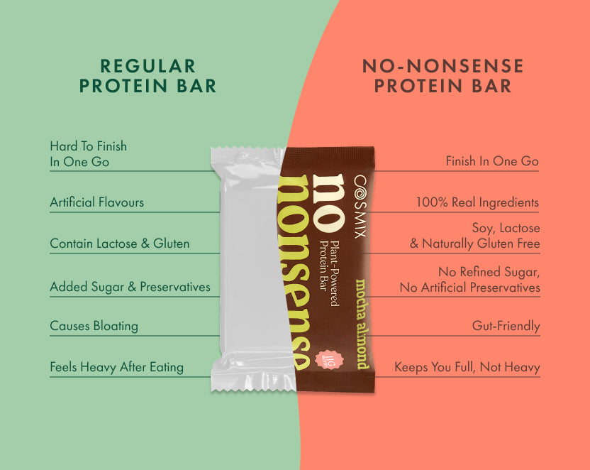 No-Nonsense Protein Bar - Mocha Almond | Pack of 6 | 270g