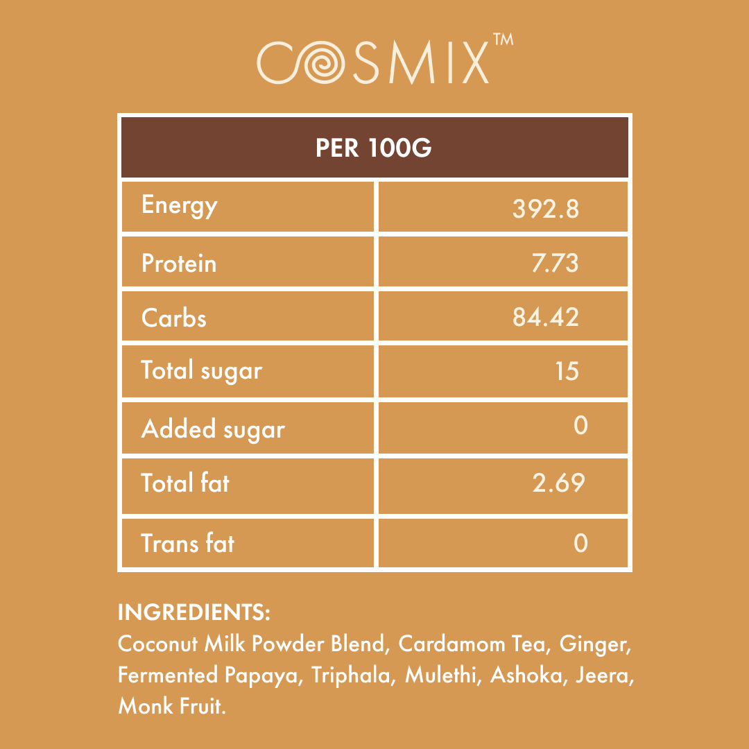 nutrition facts of plant based supplements