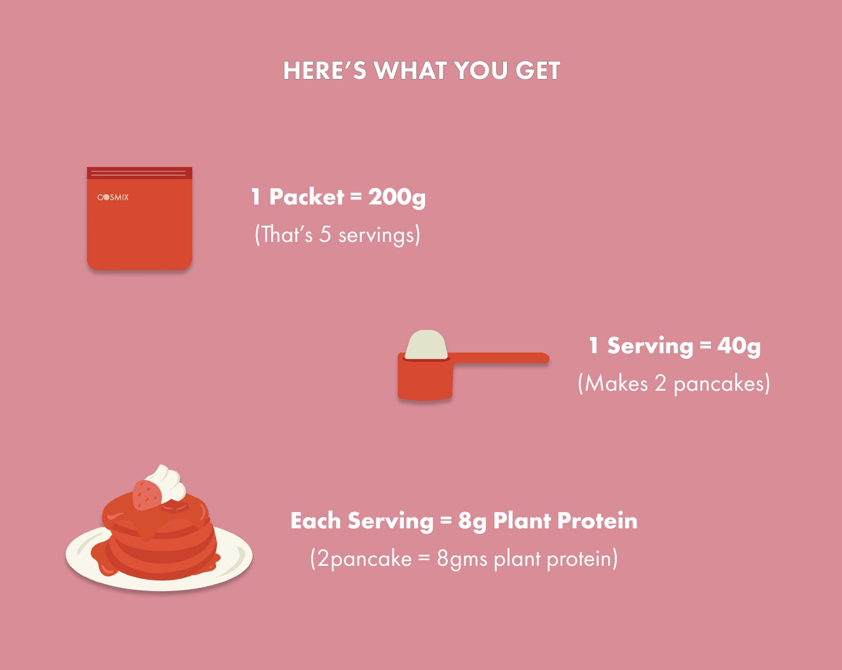 No-Nonsense Plant Protein Pancakes - Strawberry