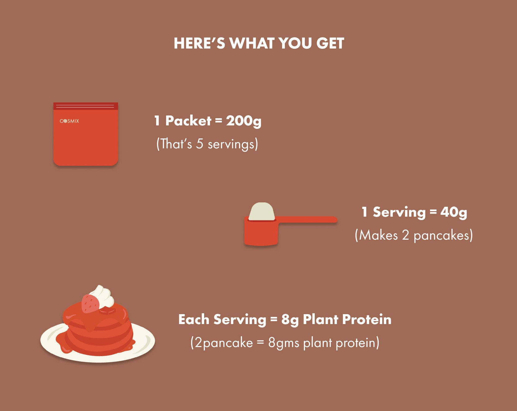 No-Nonsense Plant Protein Pancakes - Mocha Chocolate Chip