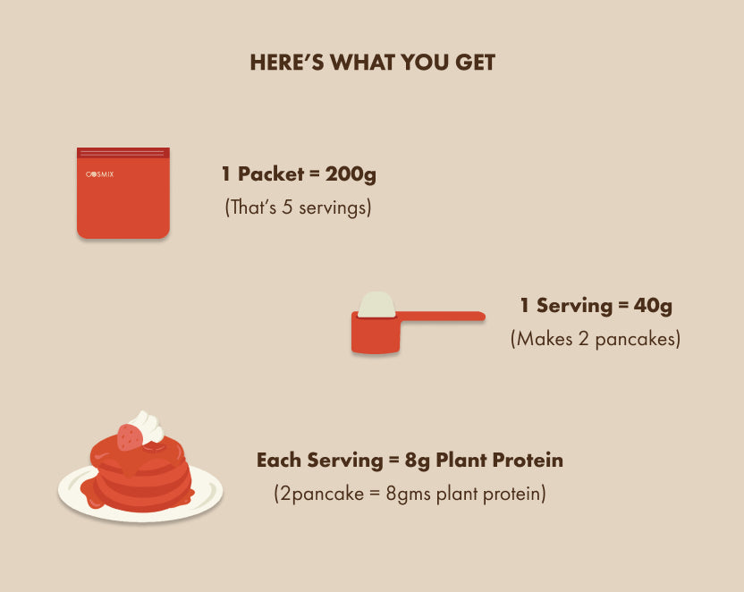 No-Nonsense Plant Protein Pancakes - Vanilla Choco Chip
